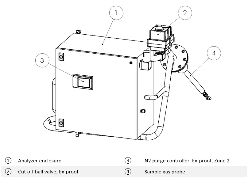 MARV 2EX system overview